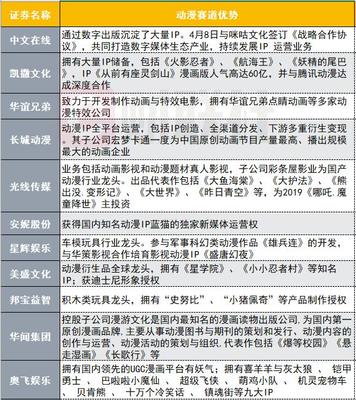 動(dòng)漫賽道新發(fā)力 年度市場(chǎng)規(guī)模達(dá)238億 這些個(gè)股有天然優(yōu)勢(shì)