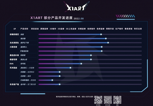 精雕細(xì)琢的二次元世界 X1ART多款新品即將揭開(kāi)神秘面紗